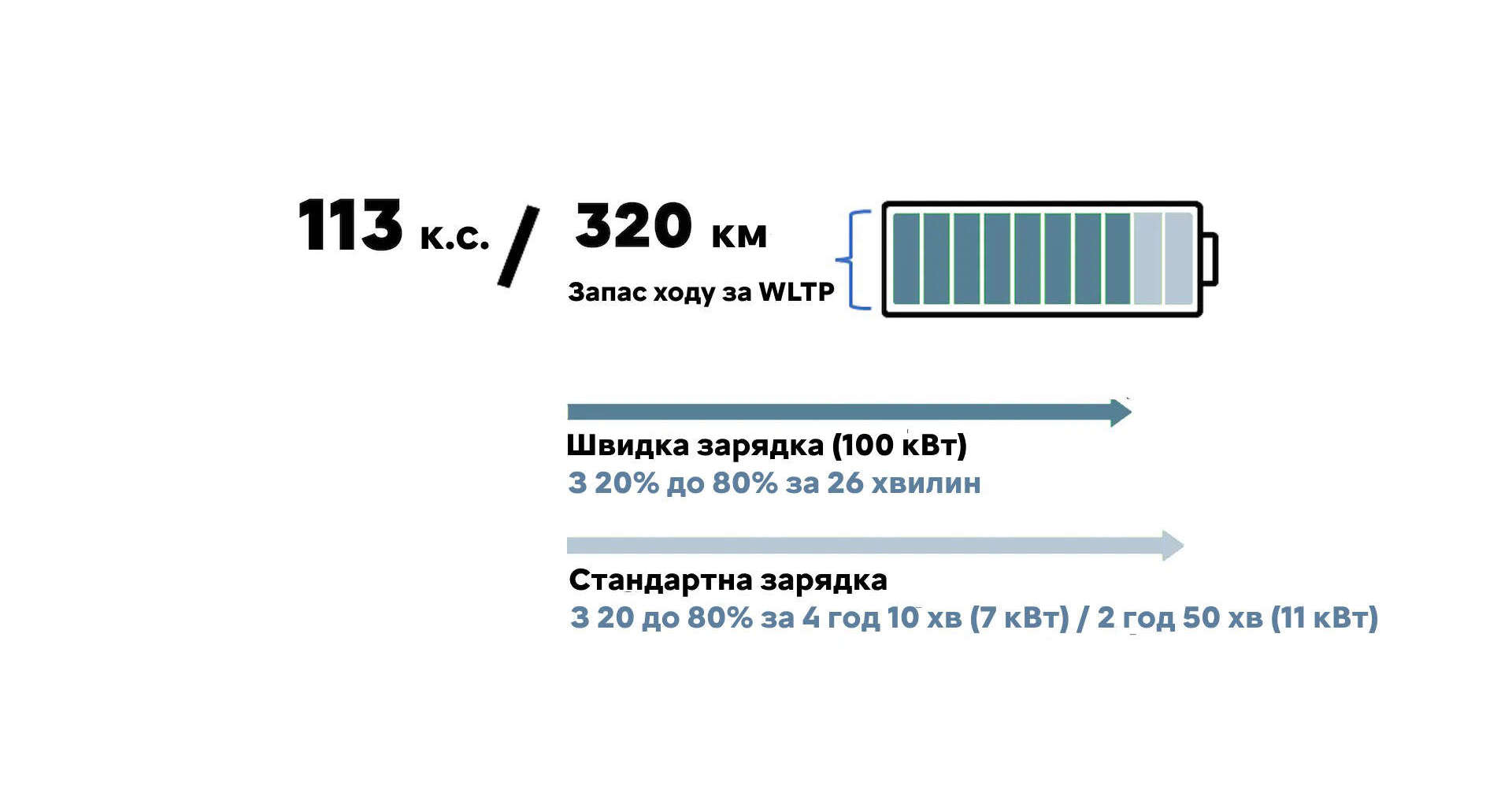 Запас ходу на електротязі